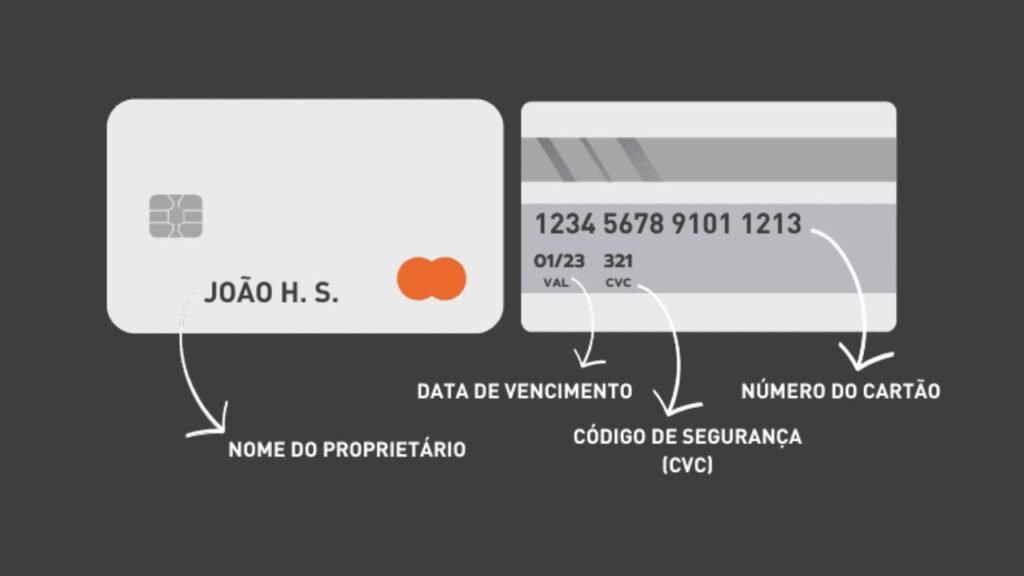 números-do-seu-cartão-de-crédito-Número-de-Identificação-Bancária