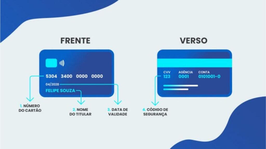 números-do-seu-cartão-de-crédito-Sistemas-de-numeração-dos-cartões